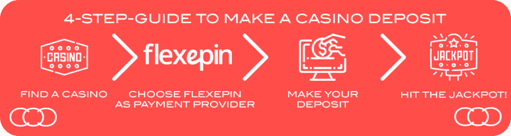 guide flexepin casino deposit 2021