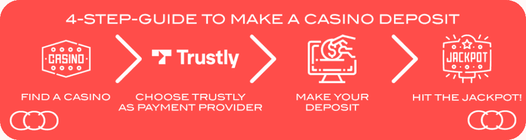 trustly guide casino payment 2021