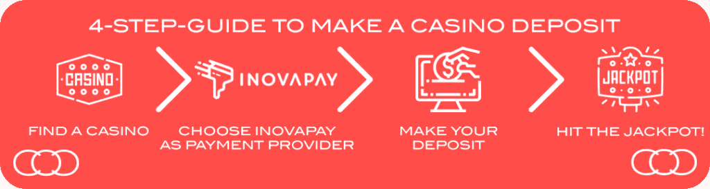 inovapay e-wallet deposit online casino sites 2021