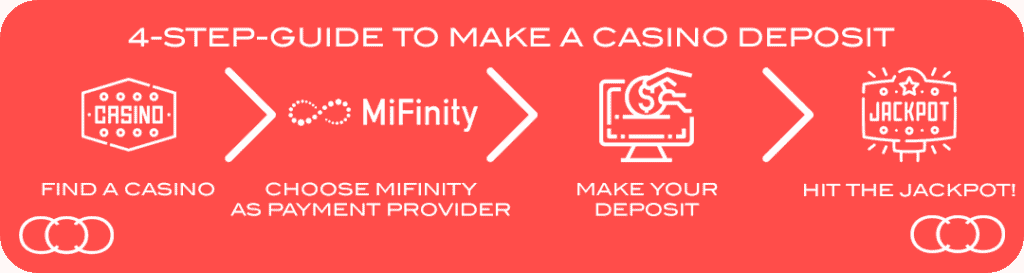 mifinity casino deposits 2021 guider