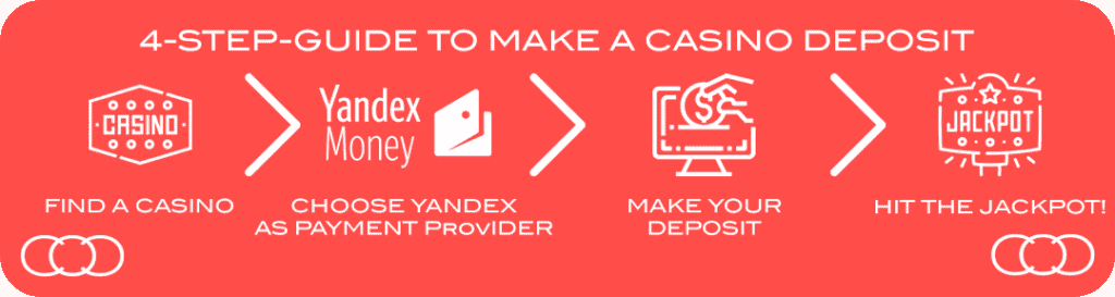 yandex money 4 steps guide online casino deposit